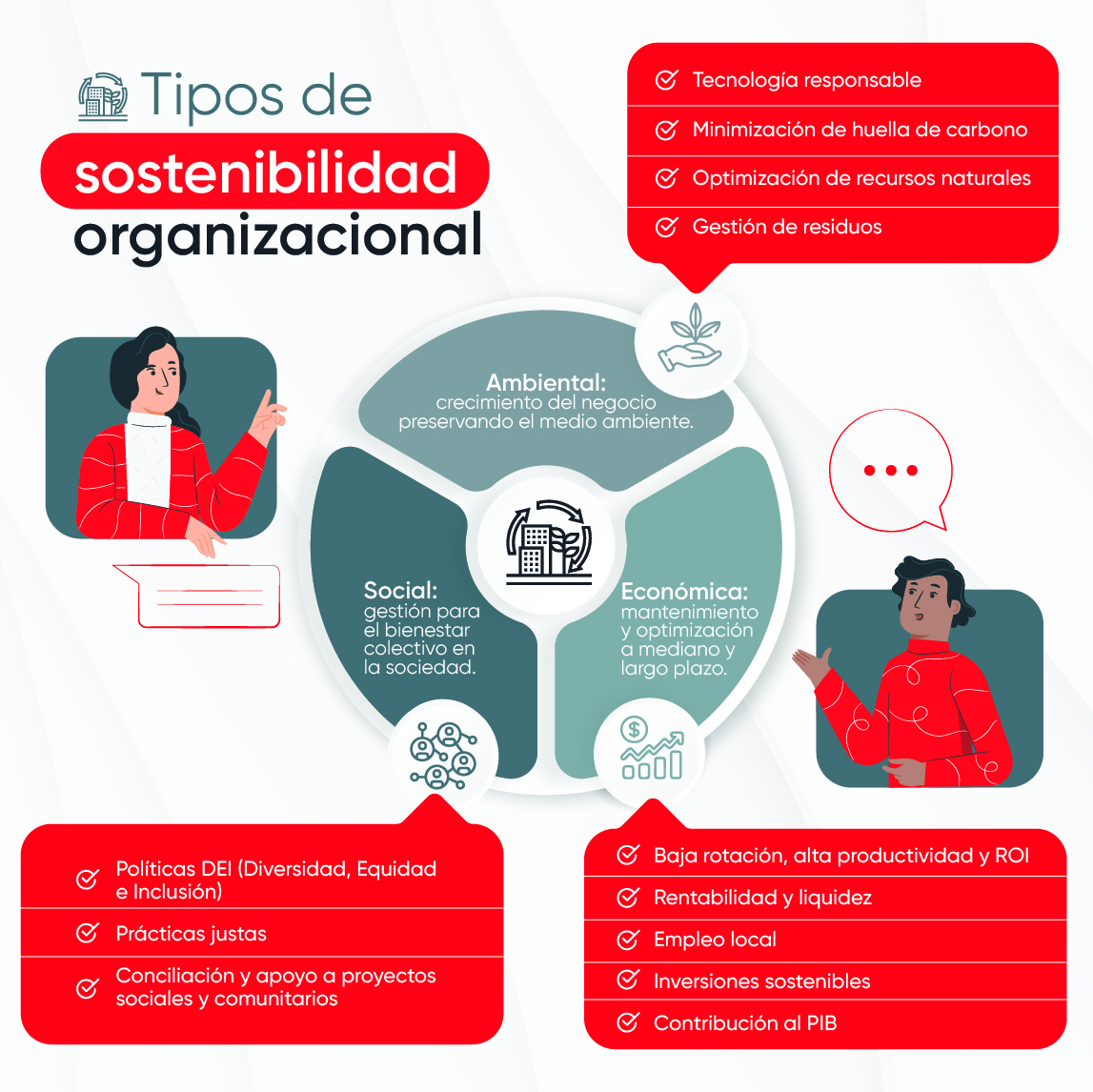 Tipos de Sostenibilidad Organizacional | Great Place To Work®