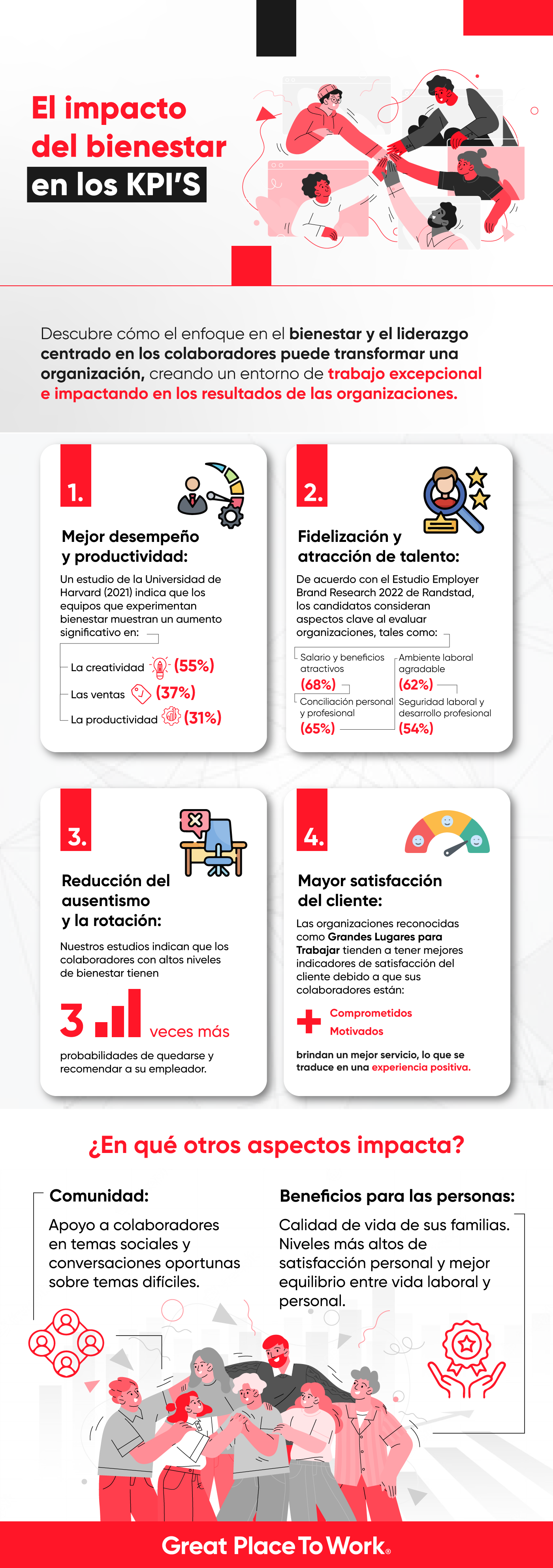 GPTW Infografía Impacto de los KPIS 2023.11 1