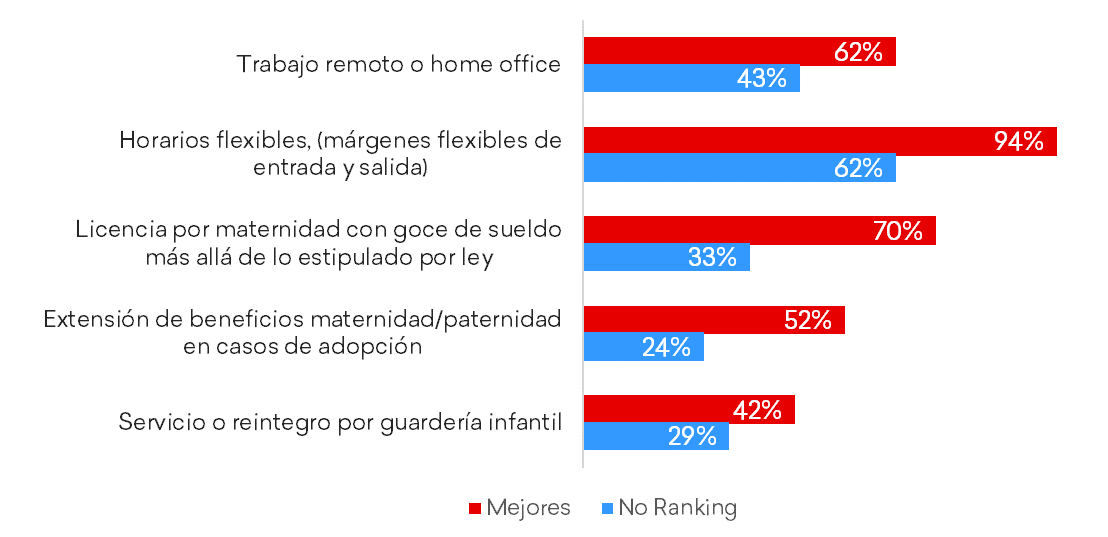 datos