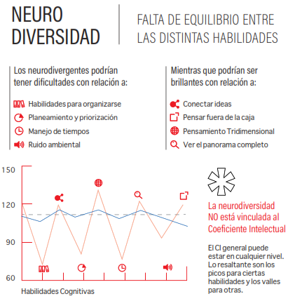 Neurodiversidad